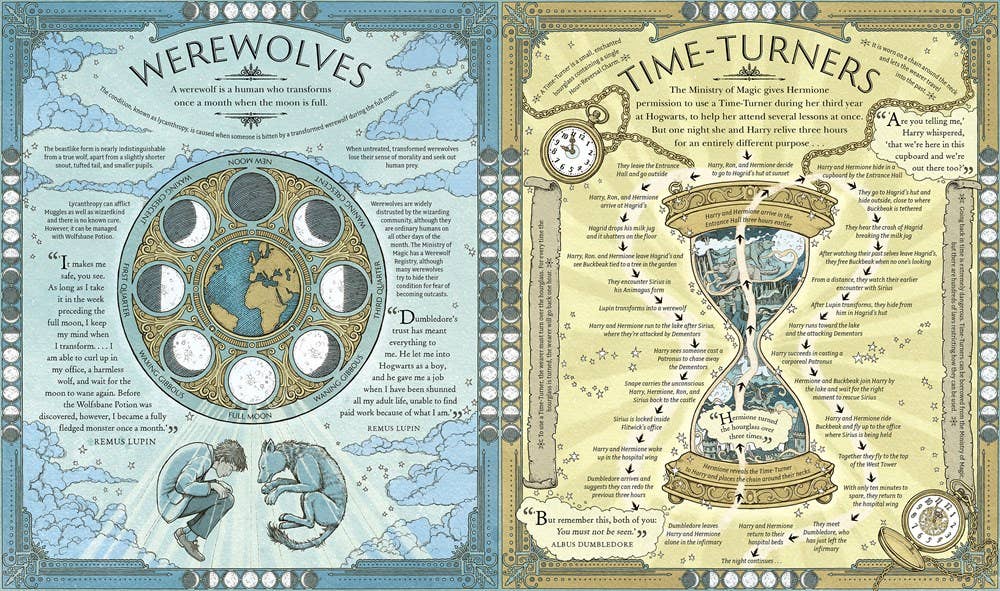 The Harry Potter Wizarding Almanac