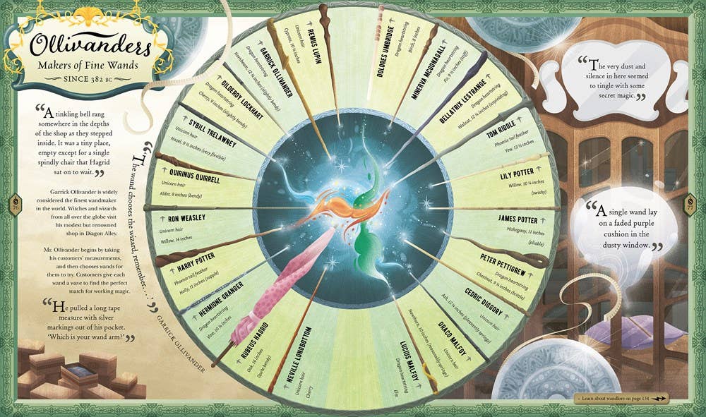 The Harry Potter Wizarding Almanac