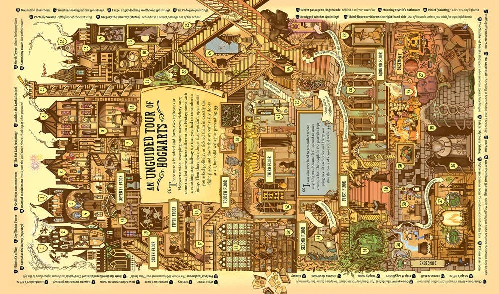 The Harry Potter Wizarding Almanac